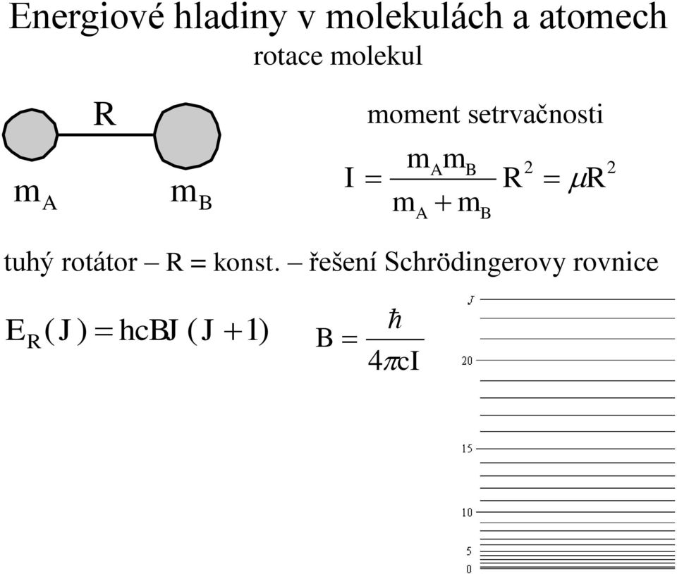 m A B R 2 R tuhý rotátor R = konst.