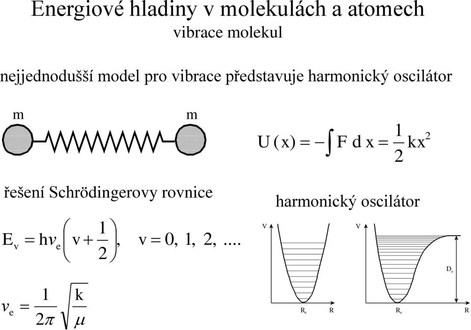 a) b) m řešení Schrödingerovy rovnice E v hν e v 1 2, v 0, 1, 2,.