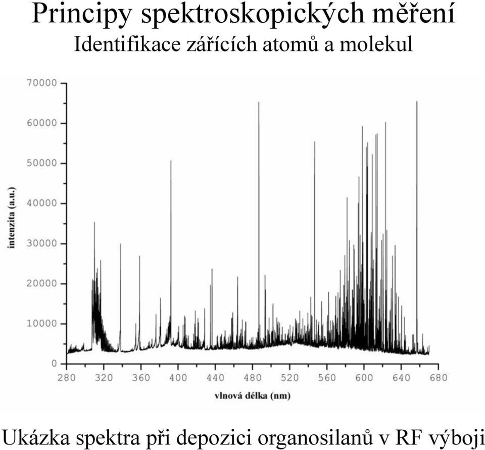 atomů a molekul Ukázka spektra