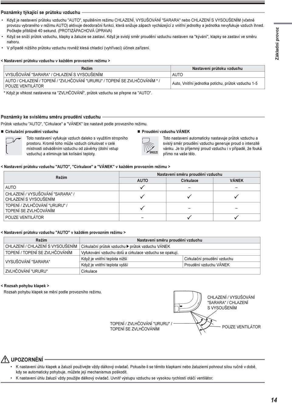 (PROTIZÁPACHOVÁ ÚPRAVA) Když se sníží průtok vzduchu, klapky a žaluzie se zastaví. Když je svislý směr proudění vzduchu nastaven na "kývání", klapky se zastaví ve směru nahoru.