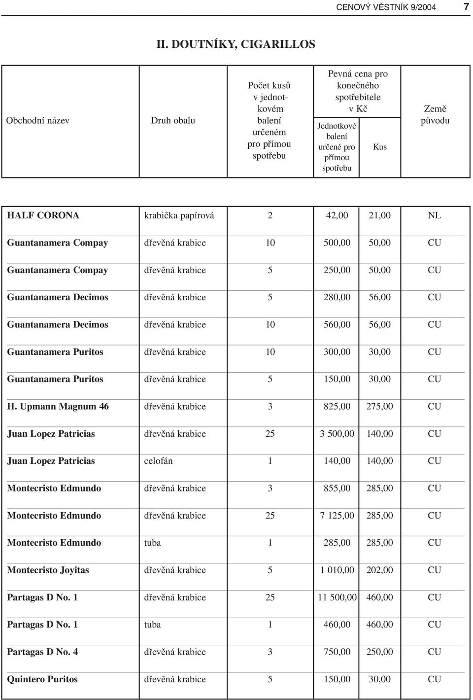přímou spotřebu HALF CORONA krabička papírová 2 42,00 21,00 NL Guantanamera Compay dřevěná krabice 10 500,00 50,00 CU Guantanamera Compay dřevěná krabice 5 250,00 50,00 CU Guantanamera Decimos