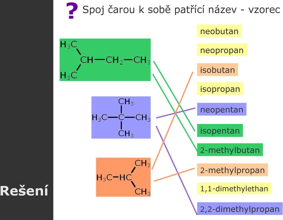 neopentan isopentan 2-methylbutan