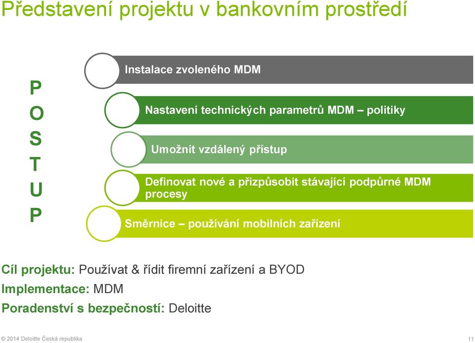 stávající podpůrné MDM procesy Směrnice používání mobilních zařízení Cíl projektu: