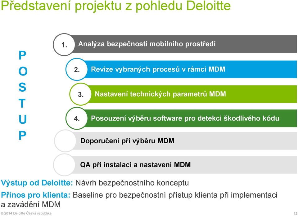 Posouzení výběru software pro detekci škodlivého kódu Doporučení při výběru MDM QA při instalaci a nastavení