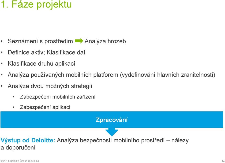 zranitelností) Analýza dvou možných strategií Zabezpečení mobilních zařízení Zabezpečení