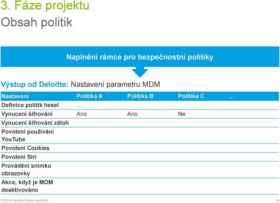 politik hesel Vynucení šifrování Ano Ano Ne Vynucení šifrování záloh Povolení používání