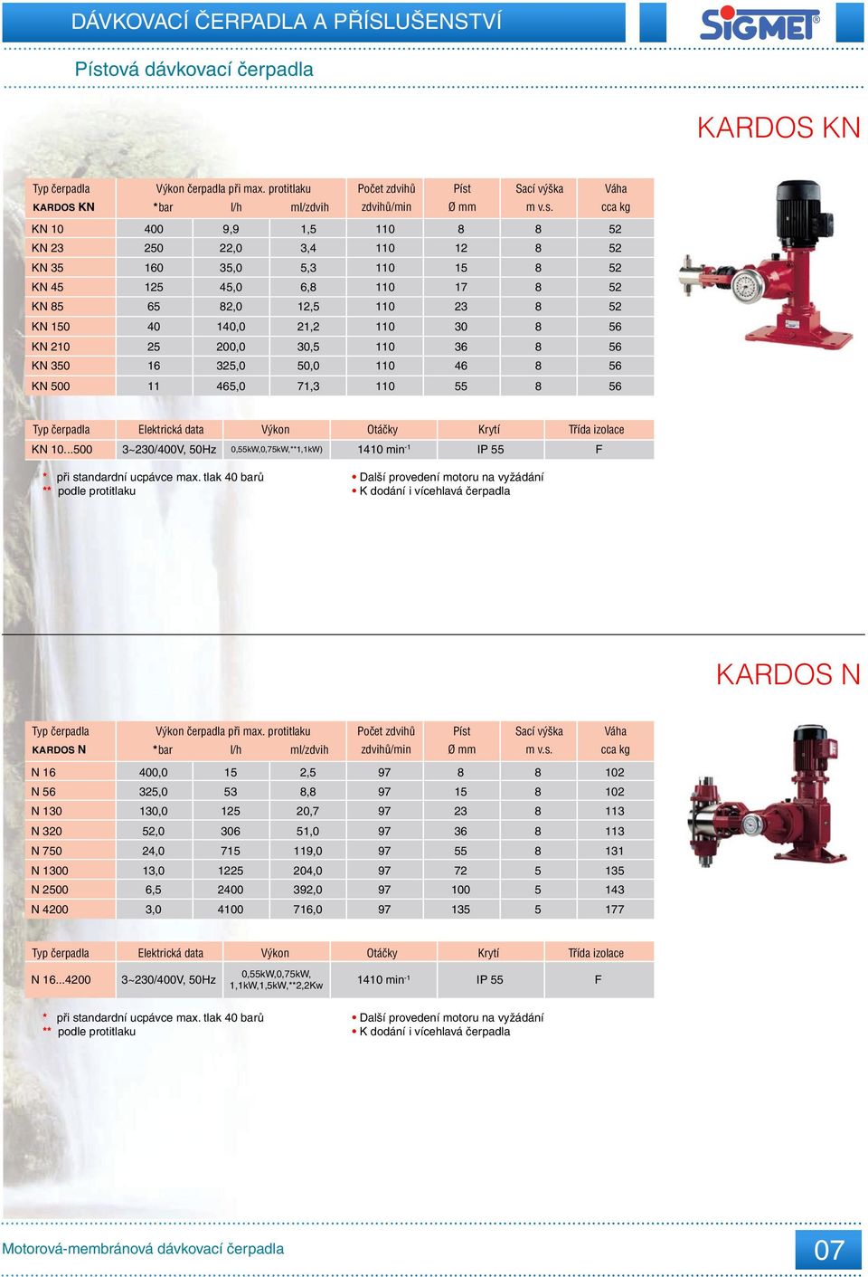 50,0 110 46 8 56 KN 500 11 465,0 71,3 110 55 8 56 Elektrická data Výkon Otáčky Krytí Třída izolace KN 10...500 3~230/400V, 50Hz 0,55kW,0,75kW,**1,1kW) 1410 min -1 IP 55 F * při standardní ucpávce max.
