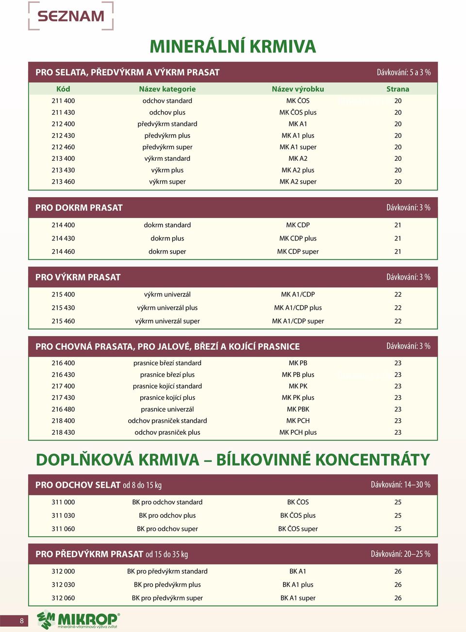 super MK A2 super 20 PRO DOKRM PRASAT Dávkování: 3 % 214 400 dokrm standard MK CDP 21 214 430 dokrm plus MK CDP plus 21 214 460 dokrm super MK CDP super 21 PRO VÝKRM PRASAT Dávkování: 3 % 215 400