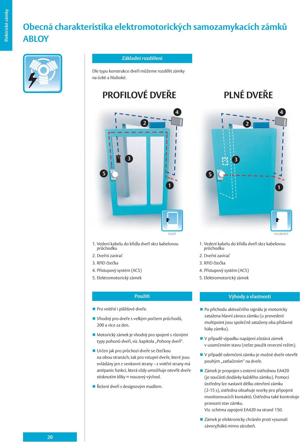 Elektromotorický zámek hluboký 1. Vedení kabelu do křídla dveří skrz kabelovou průchodku 2. Dveřní zavírač 3. RFID čtečka 4. Přístupový systém (ACS) 5.