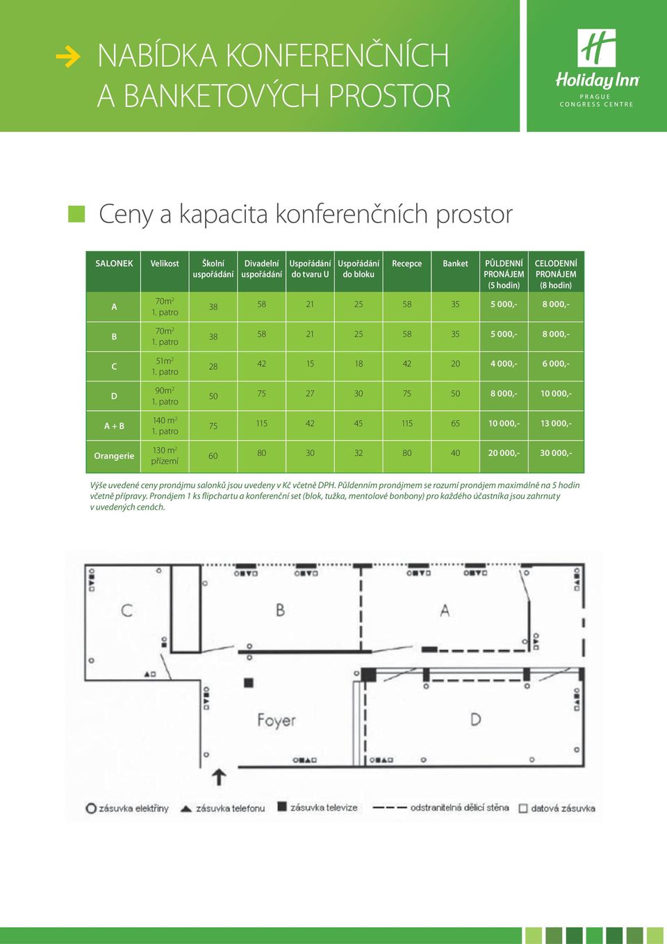 + B 140 m 2 75 115 42 45 115 65 10 000,- 13 000,- Orangerie 130 m 2 přízemí 60 80 30 32 80 40 20 000,- 30 000,- Výše uvedené ceny pronájmu salonků jsou uvedeny v Kč včetně DPH.