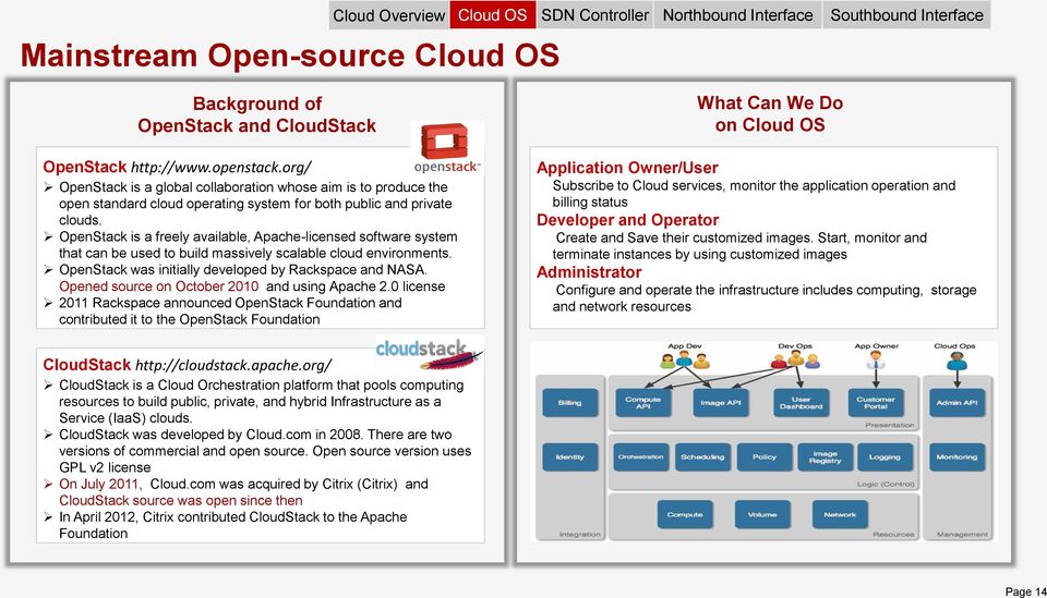 OpenStack is a freely available, Apache-licensed software system that can be used to build massively scalable cloud environments. OpenStack was initially developed by Rackspace and NASA.