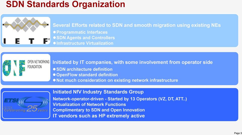 standard definition Not much consideration on existing network infrastructure Initiated NfV Industry Standards Group Network-operator-driven -