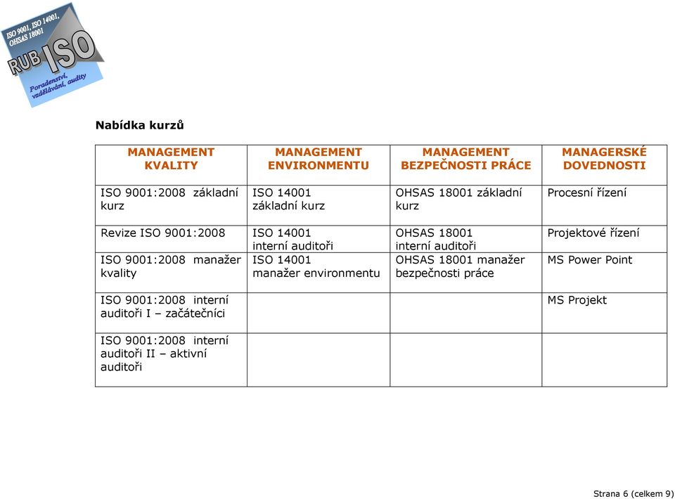 manažer ISO 14001 kvality manažer environmentu ISO 9001:2008 interní auditoři I začátečníci ISO 9001:2008 interní auditoři II aktivní