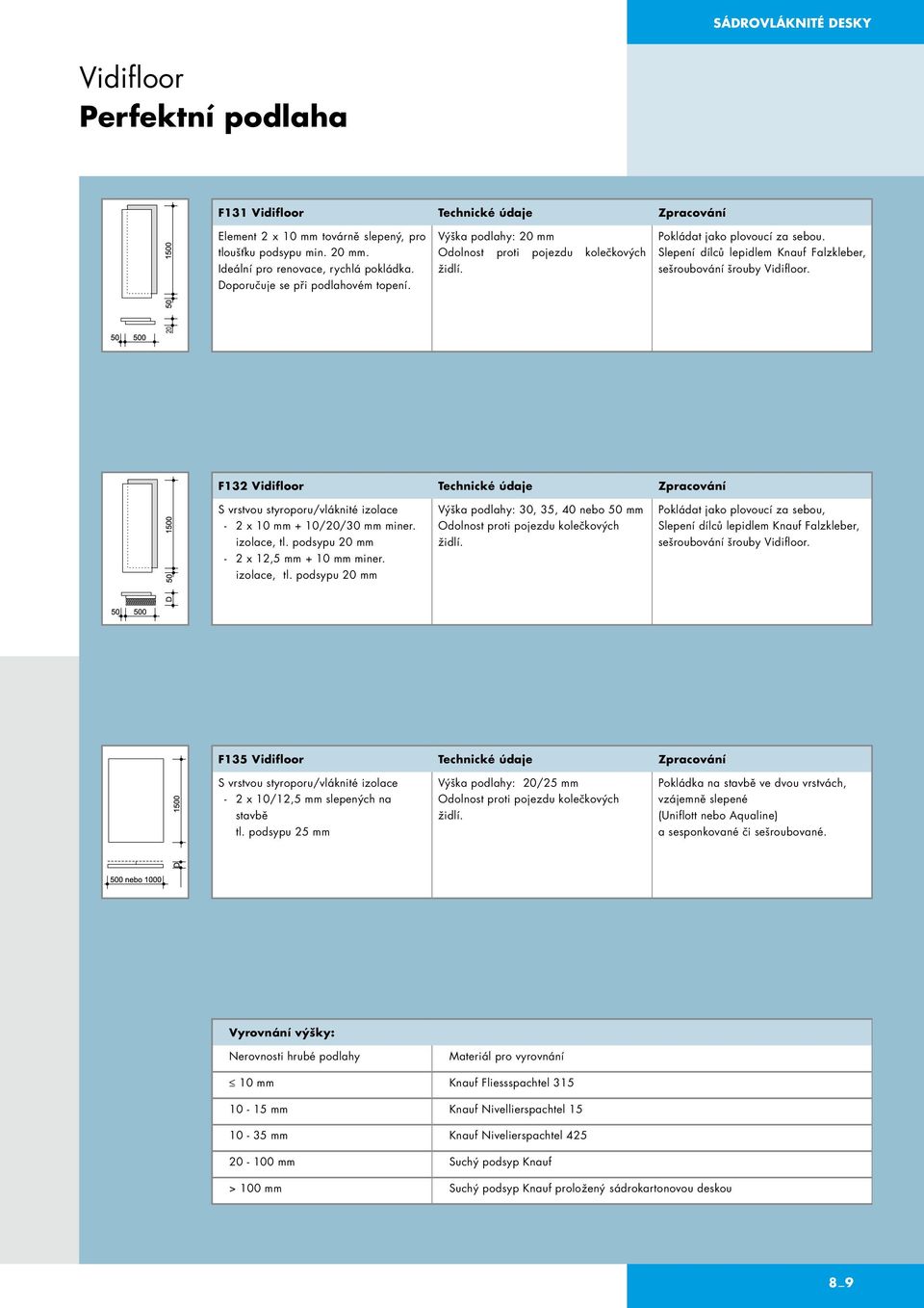 Slepení dílců lepidlem Knauf Falzkleber, sešroubování šrouby Vidifloor. 20 F132 Vidifloor Technické údaje Zpracování S vrstvou styroporu/vláknité izolace - 2 x 10 mm + 10/20/30 mm miner. izolace, tl.