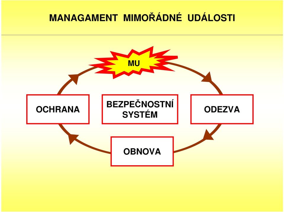 MU OCHRANA