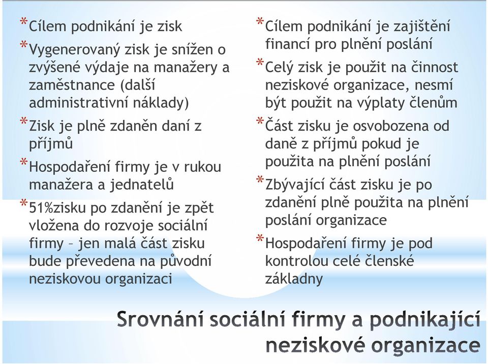 podnikání je zajištění financí pro plnění poslání *Celý zisk je použit na činnost neziskové organizace, nesmí být použit na výplaty členům *Část zisku je osvobozena od daně z