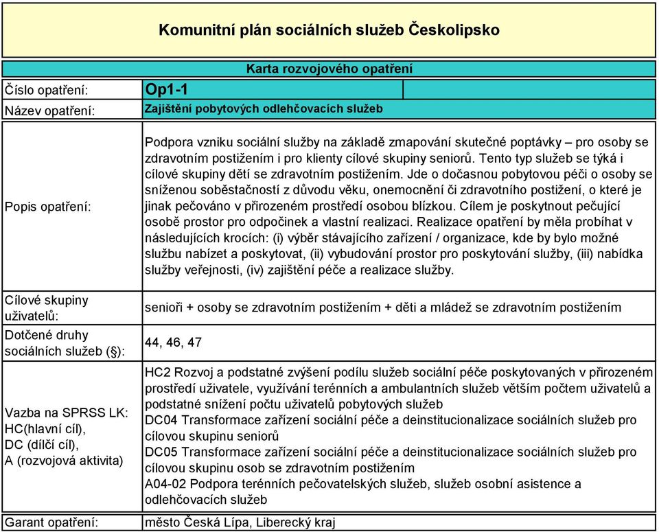 Jde o dočasnou pobytovou péči o osoby se sníženou soběstačností z důvodu věku, onemocnění či zdravotního postižení, o které je jinak pečováno v přirozeném prostředí osobou blízkou.