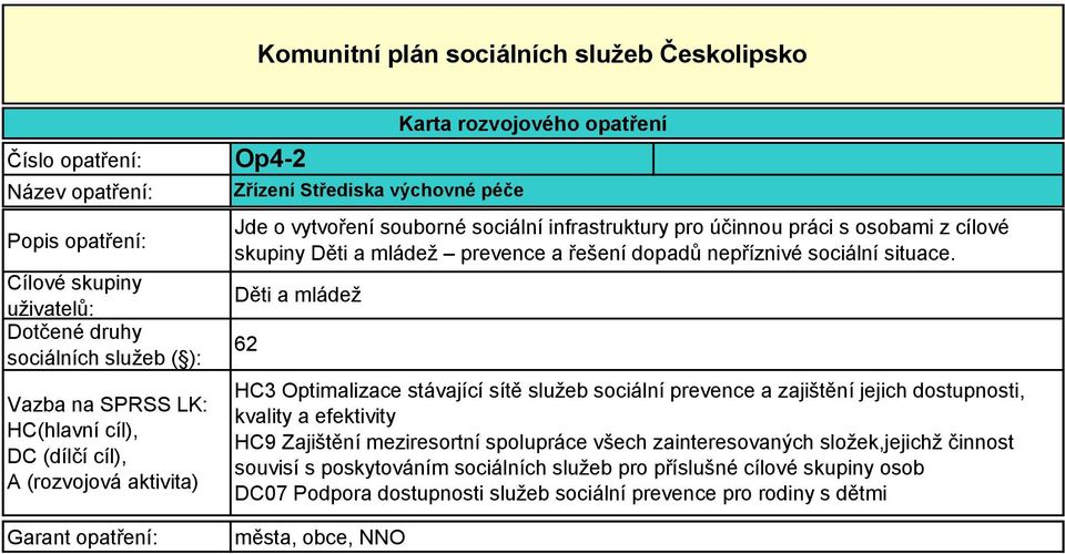 příslušné cílové skupiny osob DC07 Podpora dostupnosti služeb sociální prevence pro rodiny s dětmi města, obce, NNO Jde o vytvoření souborné