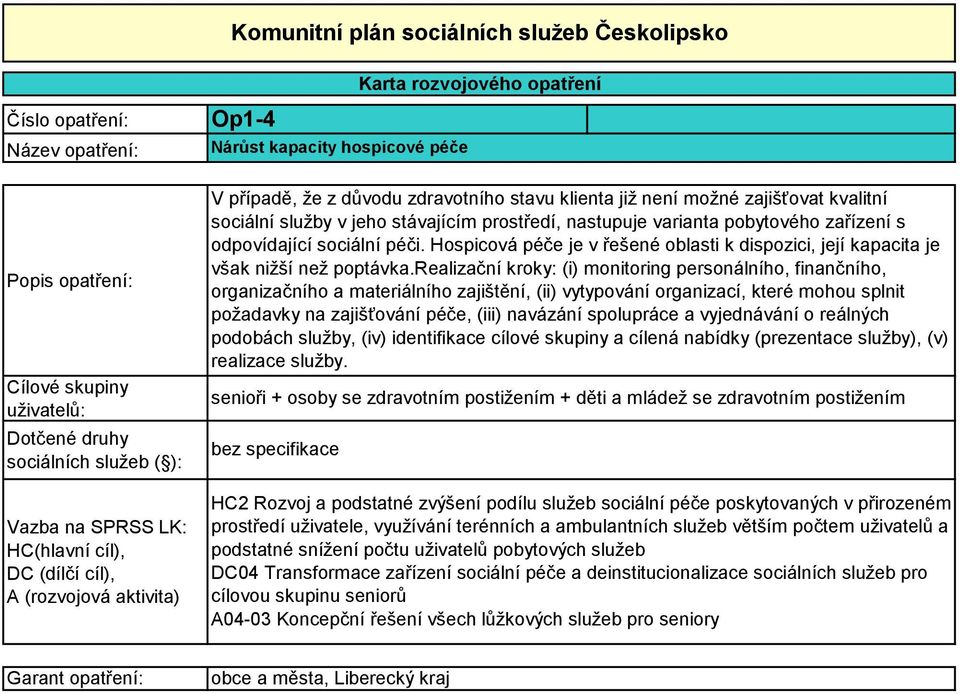 realizační kroky: (i) monitoring personálního, finančního, organizačního a materiálního zajištění, (ii) vytypování organizací, které mohou splnit požadavky na zajišťování péče, (iii) navázání