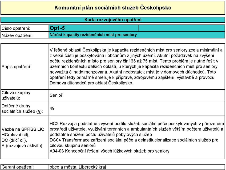 Tento problém je nutné řešit v územních kontextu dalších oblastí, u kterých je kapacita rezidenčních míst pro seniory nevyužitá či naddimenzovaná. Akutní nedostatek míst je v domovech důchodců.