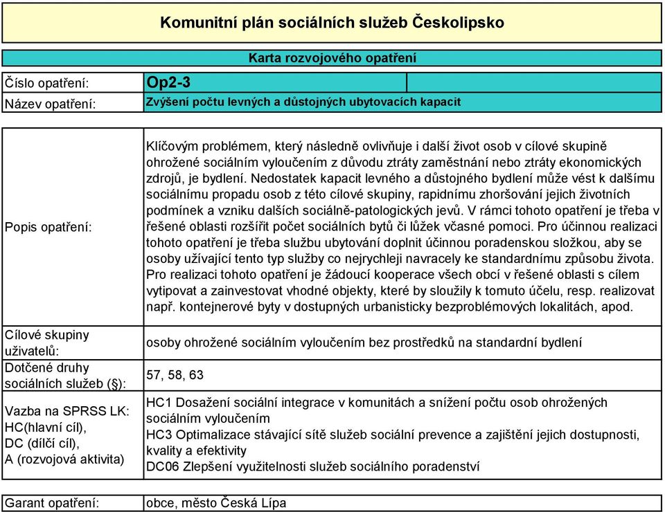 Nedostatek kapacit levného a důstojného bydlení může vést k dalšímu sociálnímu propadu osob z této cílové skupiny, rapidnímu zhoršování jejich životních podmínek a vzniku dalších