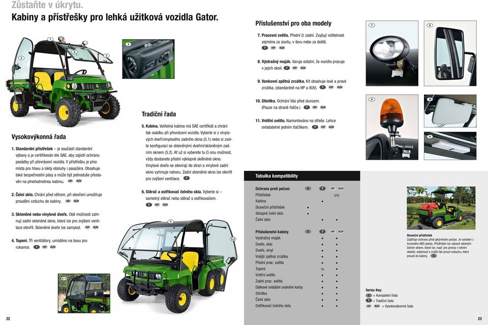 Kit obsahuje levé a pravé zrcátka. (standardně na HP a XUV). T HP XUV 10. Stínítko. Ochrání Vás před sluncem. 8 10 Vysokovýkonná řada 1.