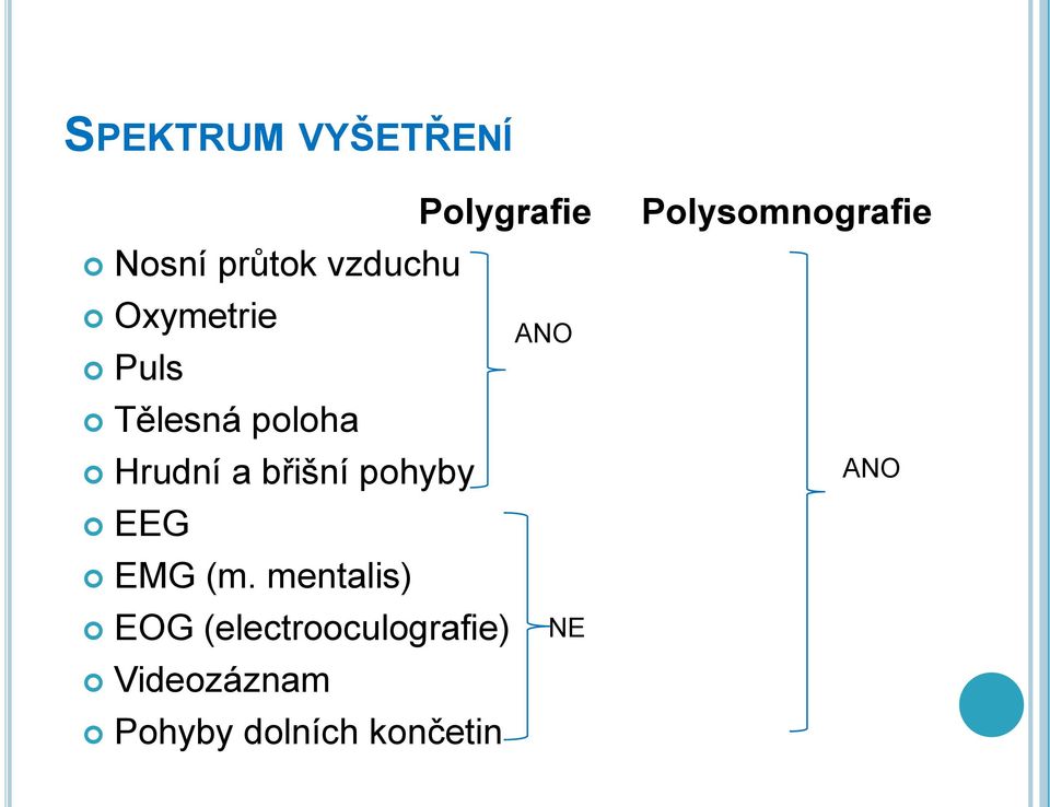 EEG EMG (m.