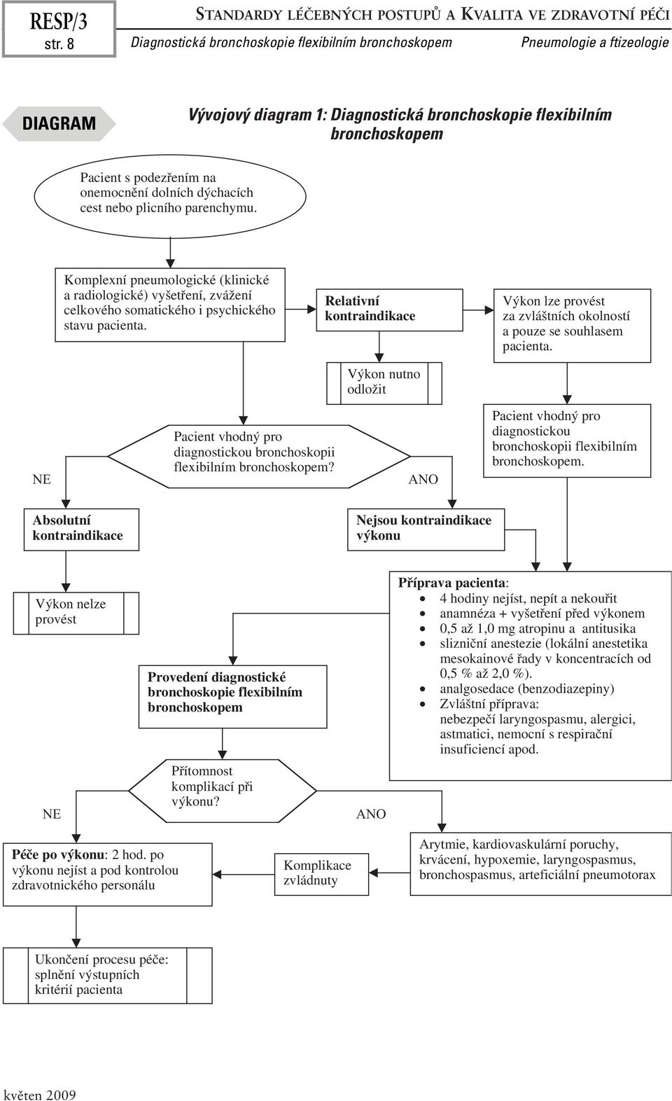 dolních dýchacích cest nebo plicního parenchymu. Komplexní pneumologické (klinické a radiologické) vyšetření, zvážení celkového somatického i psychického stavu pacienta.