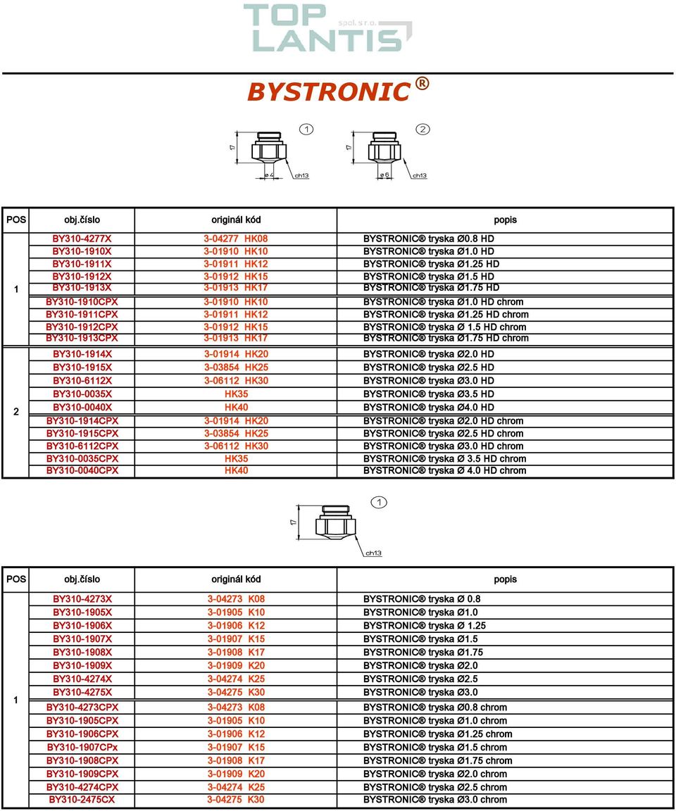 5 HD chrom BY30-93CPX 3-093 HK7 BYSTRONIC tryska Ø.75 HD chrom BY30-94X 3-094 HK0 BYSTRONIC tryska Ø.0 HD BY30-95X 3-03854 HK5 BYSTRONIC tryska Ø.5 HD BY30-6X 3-06 HK30 BYSTRONIC tryska Ø3.