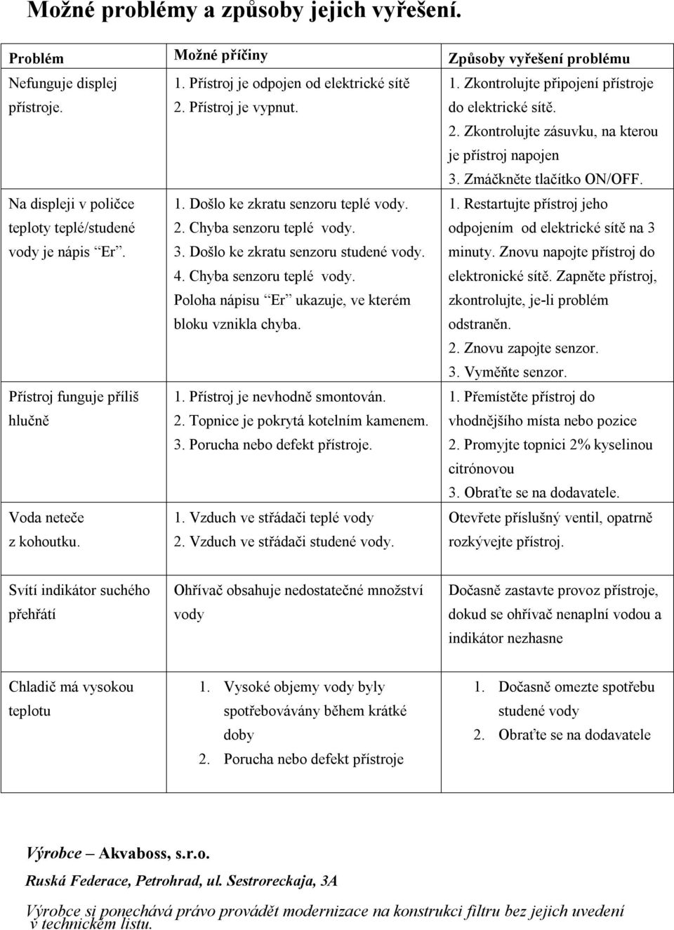 Chyba senzoru teplé vody. 3. Došlo ke zkratu senzoru studené vody. 4. Chyba senzoru teplé vody. Poloha nápisu Er ukazuje, ve kterém bloku vznikla chyba. 1.