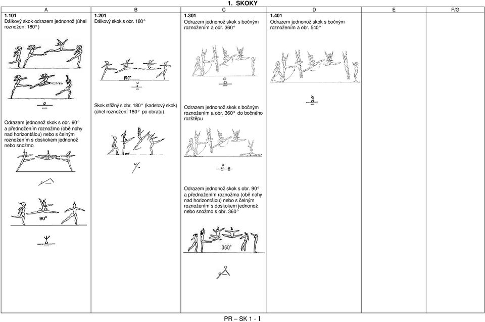 90 a přednožením roznožmo (obě nohy nad horizontálou) nebo s čelným roznožením s doskokem jednonož nebo snožmo Skok střižný s obr.