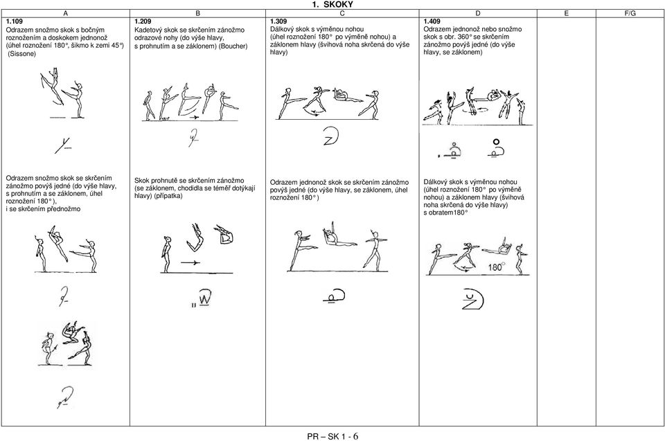 360 se skrčením (úhel roznožení 180, šikmo k zemi 45 ) s prohnutím a se záklonem) (Boucher) záklonem hlavy (švihová noha skrčená do výše zánožmo povýš jedné (do výše (Sissone) hlavy) hlavy, se