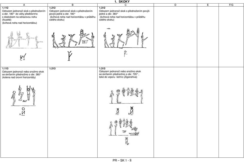 312 Odrazem jednonož skok s přednožením povýš jedné a obr. 360 (švihová noha nad horizontálou v průběhu celého skoku) 1.