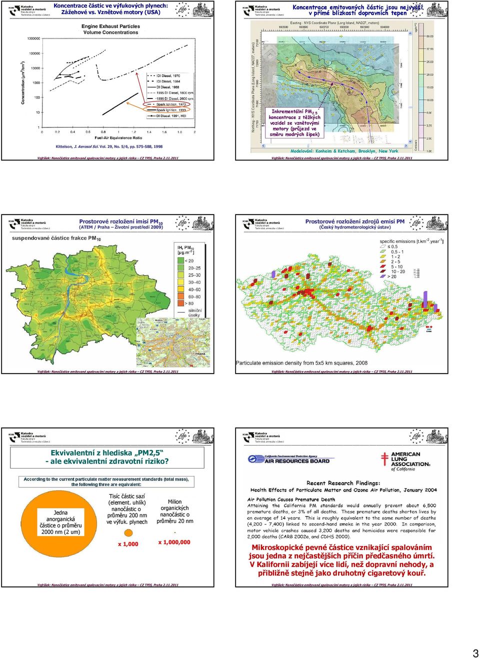 7-88, 998 Modelování: Konheim & Ketcham,, Brooklyn, New York Prostorové rozložení imisí PM (ATEM / Praha Životní prostředí 9) Prostorové rozložení zdrojů emisí PM (Český hydrometerologický ústav)