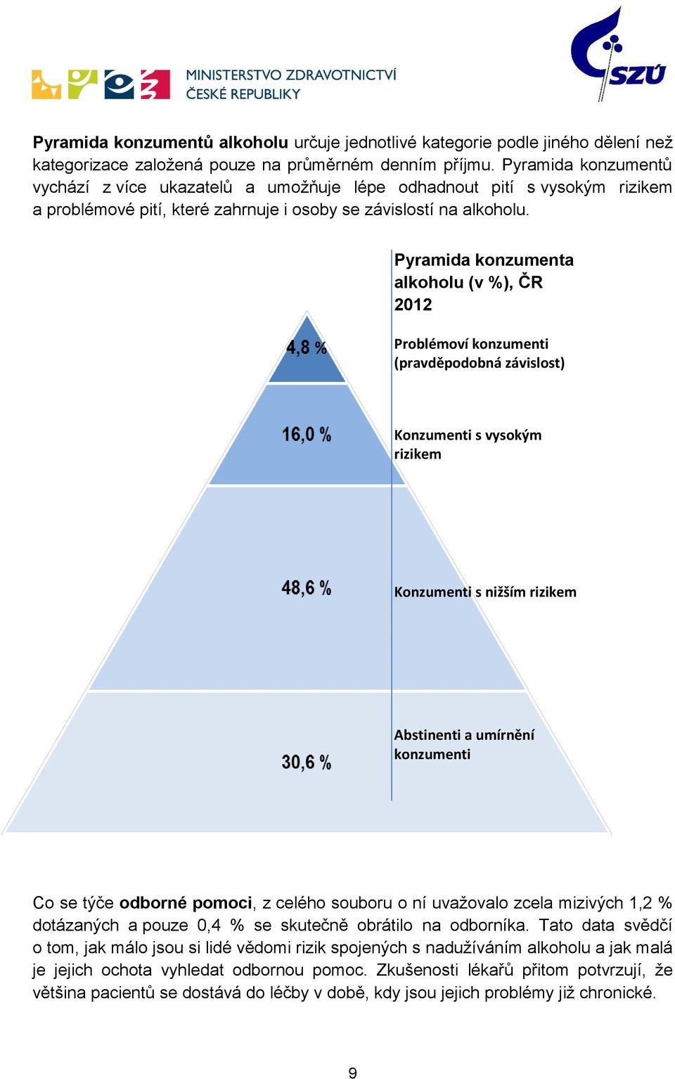 Pyramida konzumenta alkoholu (v %), ČR 2012 Problémoví konzumenti (pravděpodobná závislost) Konzumenti s vysokým rizikem Konzumenti s nižším rizikem Abstinenti a umírnění konzumenti Co se týče