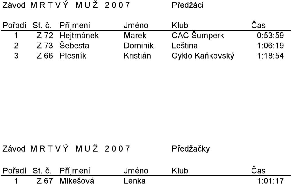 Plesník Kristián Cyklo Kaňkovský 1:18:54 Závod M R