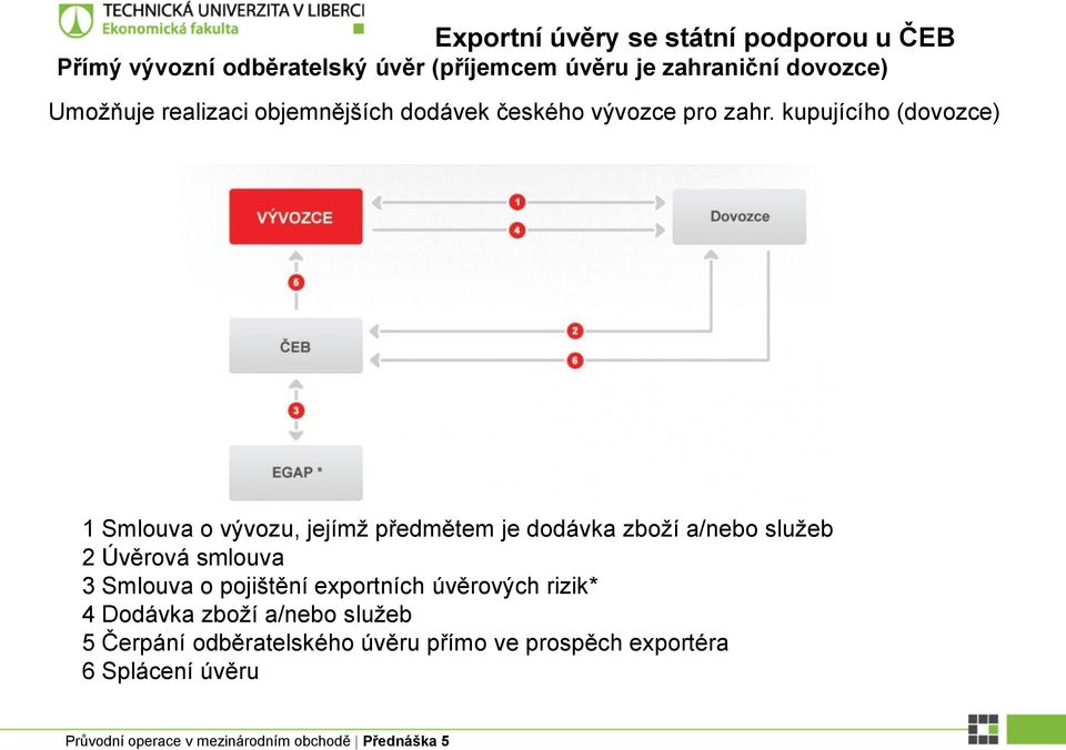 kupujícího (dovozce) 1 Smlouva o vývozu, jejímž předmětem je dodávka zboží a/nebo služeb 2 Úvěrová smlouva 3