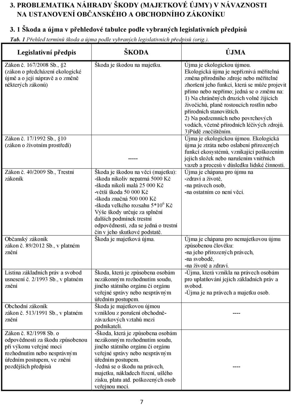 , 2 (zákon o předcházení ekologické újmě a o její nápravě a o změně některých zákonů) Zákon č. 17/1992 Sb., 10 (zákon o životním prostředí) Zákon č. 40/2009 Sb.