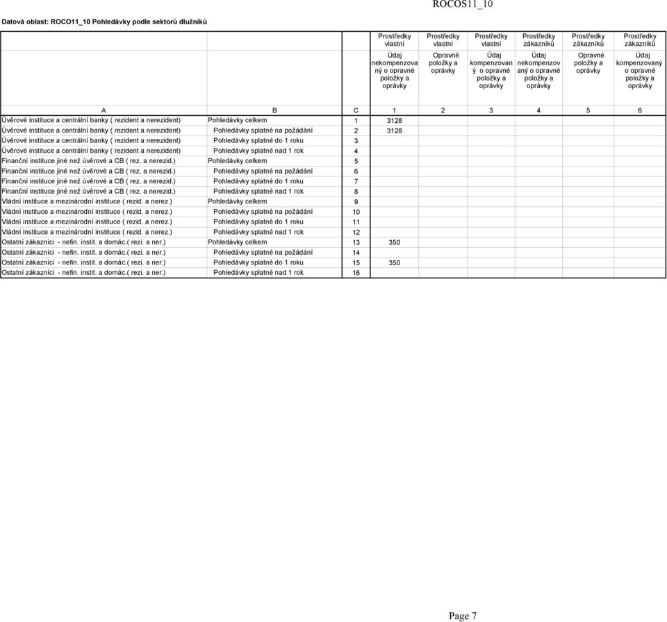 3128 Úvěrové instituce a centrální banky ( rezident a nerezident) Pohledávky splatné do 1 roku 3 Úvěrové instituce a centrální banky ( rezident a nerezident) Pohledávky splatné nad 1 rok 4 Finanční