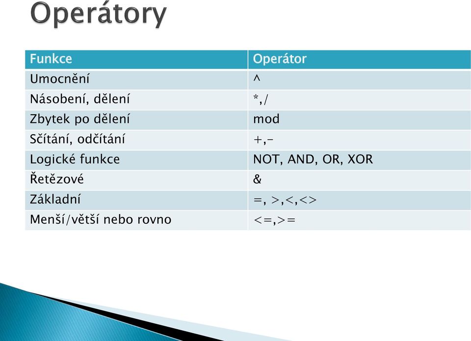 +,- Logické funkce NOT, AND, OR, XOR Řetězové