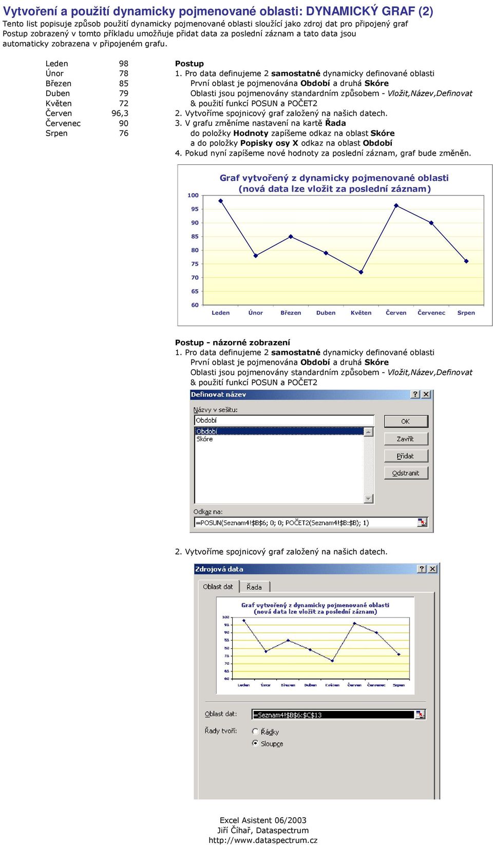 Pro data definujeme 2 samostatné dynamicky definované oblasti Březen 85 První oblast je pojmenována Období a druhá Skóre Duben 79 Oblasti jsou pojmenovány standardním způsobem -