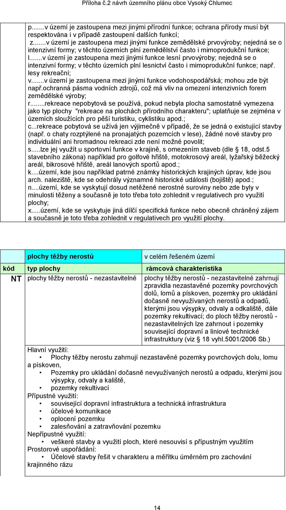 ..v území je zastoupena mezi jinými funkce lesní prvovýroby; nejedná se o intenzivní formy; v těchto územích plní lesnictví často i mimoprodukční funkce; např. lesy rekreační; v.
