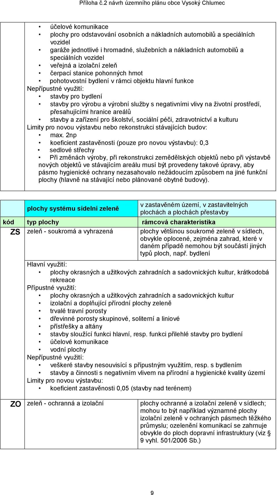 přesahujícími hranice areálů stavby a zařízení pro školství, sociální péči, zdravotnictví a kulturu Limity pro novou výstavbu nebo rekonstrukci stávajících budov: max.