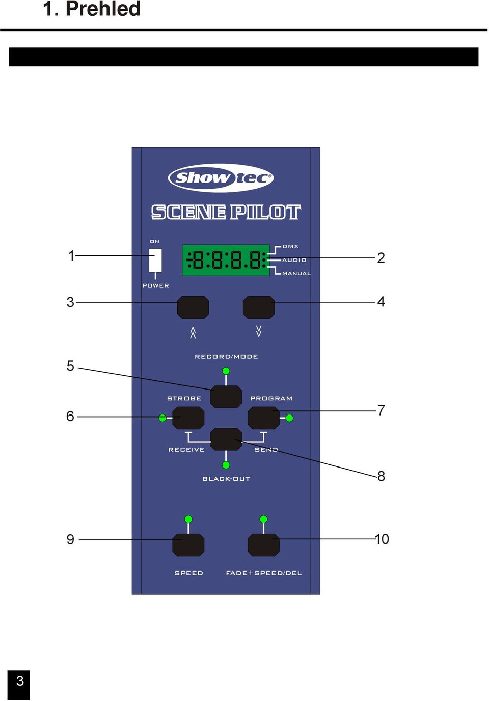 RECORD/MODE 6 STROBE PROGRAM 7