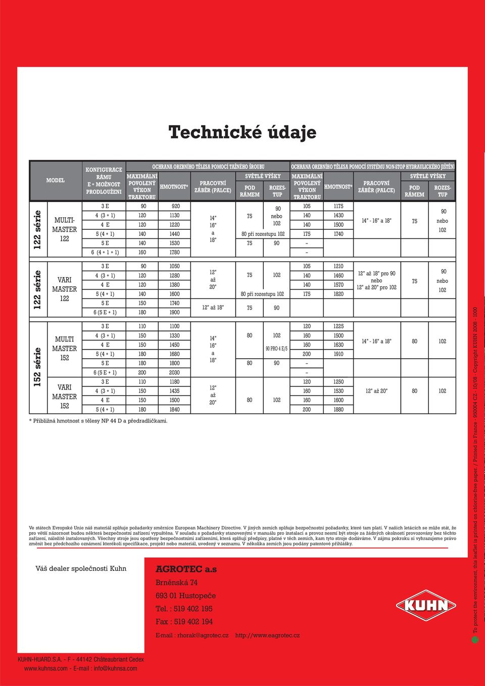 V našich letácích se může stát, že pro větší názornost budou některá bezpečnostní zařízení vypuštěna.