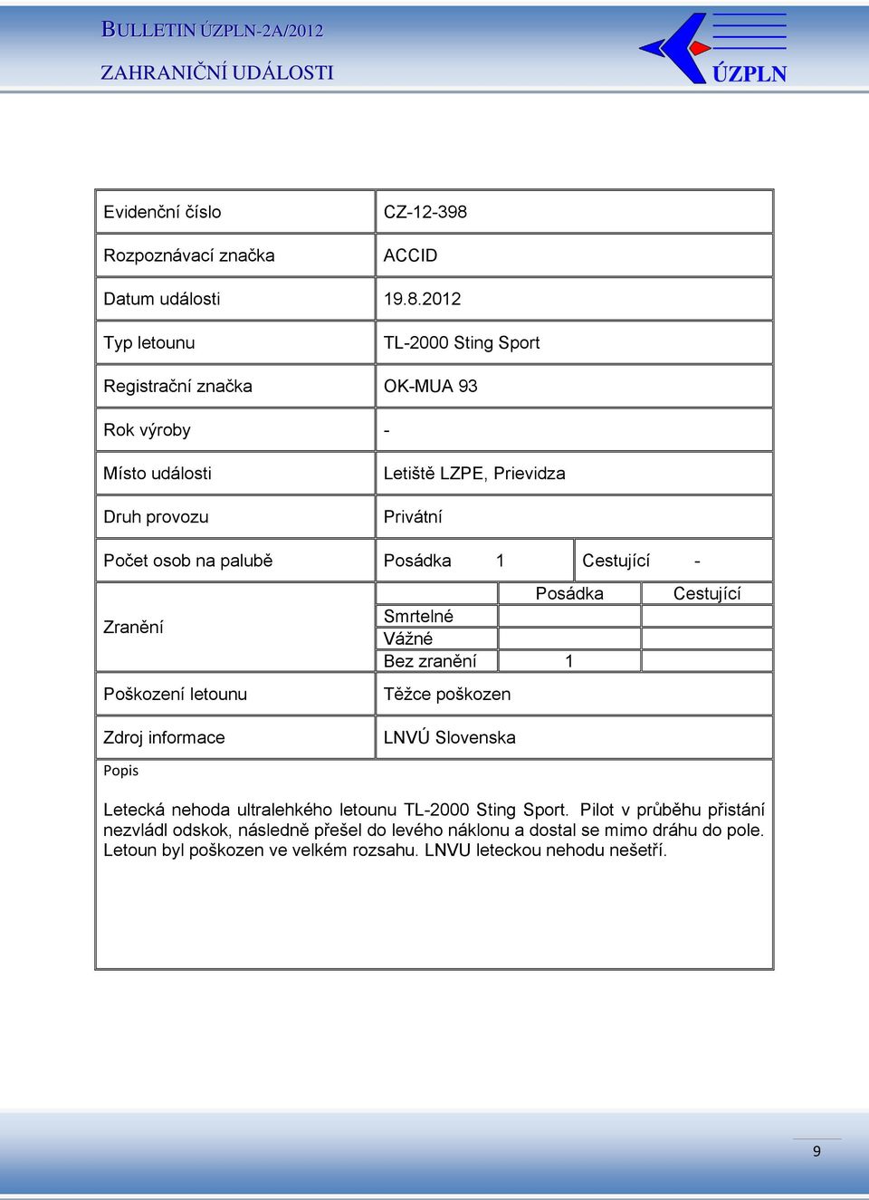 2012 TL-2000 Sting Sport OK-MUA 93 Rok výroby - Letiště LZPE, Prievidza Privátní Počet osob na palubě Posádka 1