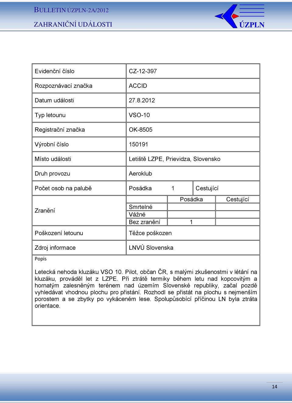 poškozen LNVÚ Slovenska Cestující Letecká nehoda kluzáku VSO 10. Pilot, občan ČR, s malými zkušenostmi v létání na kluzáku, prováděl let z LZPE.