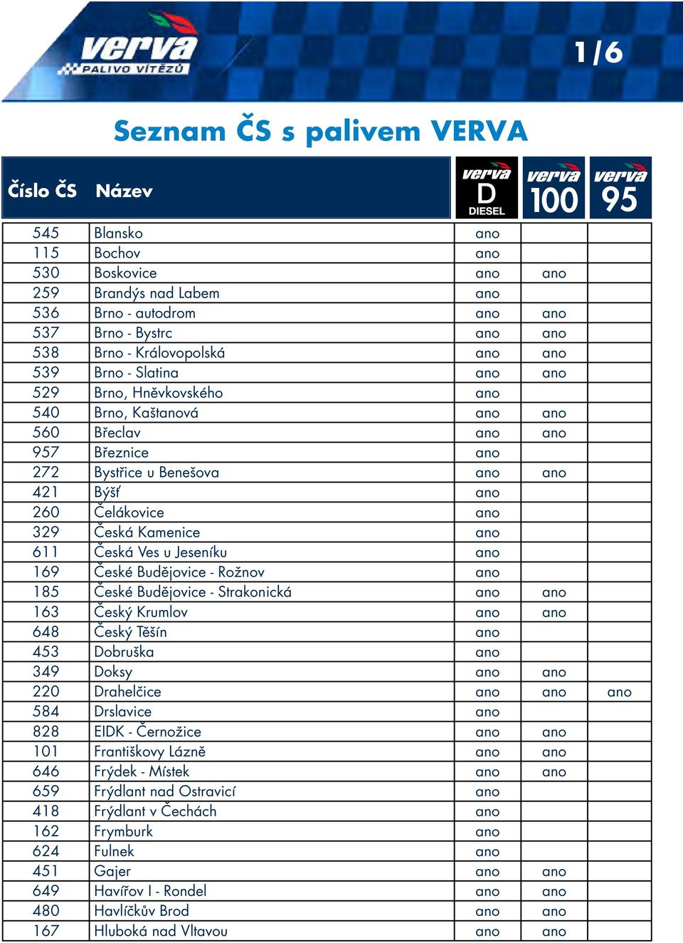 11 Česká Ves u Jeseníku ano 19 České Budějovice - Rožnov ano 185 České Budějovice - Strakonická ano ano 13 Český Krumlov ano ano 48 Český Těšín ano 453 Dobruška ano 349 Doksy ano ano 220 Drahelčice