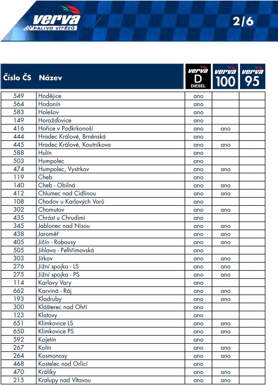 Jablonec nad Nisou ano ano 438 Jaroměř ano ano 405 Jičín - Robousy ano ano 505 Jihlava - Pelhřimovská ano 303 Jirkov ano ano 27 Jižní spojka - LS ano ano 275 Jižní spojka - PS ano ano 114 Karlovy