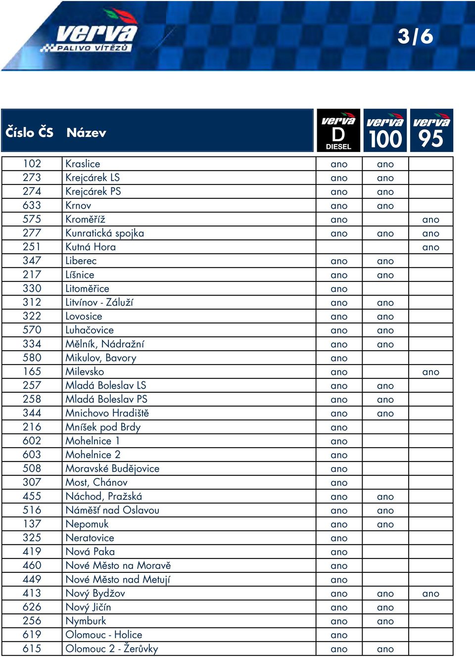 258 Mladá Boleslav PS ano ano 344 Mnichovo Hradiště ano ano 21 Mníšek pod Brdy ano 02 Mohelnice 1 ano 03 Mohelnice 2 ano 508 Moravské Budějovice ano 307 Most, Chánov ano 455 Náchod, Pražská ano ano